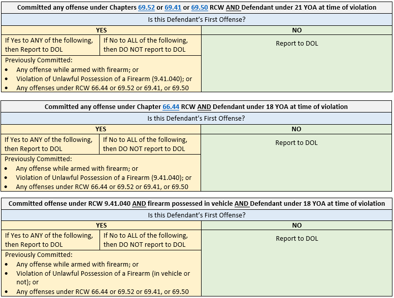 Superior and CLJ U21 U18 Chart