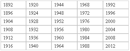 Leap Year Chart