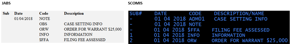 KCCO Docket Date Out of Order