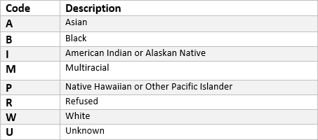 racecode