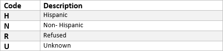 Ethnicity Code Table