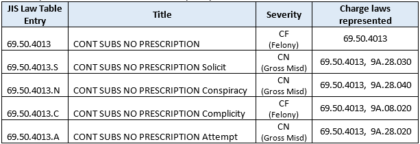 JIS Anticipatory Law Table
