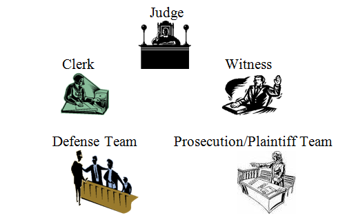 Court role sales